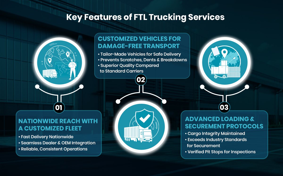 FTL Trucking Services Features