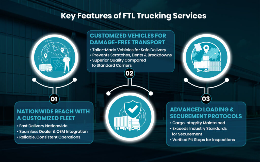 FTL Trucking Services Features